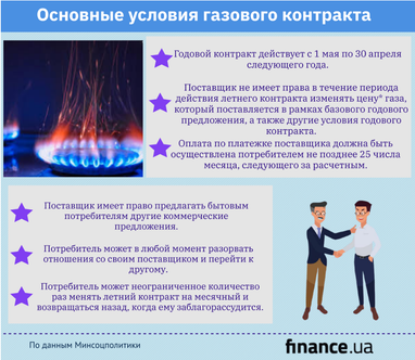 Новые правила оплаты за газ с мая (инфографика)