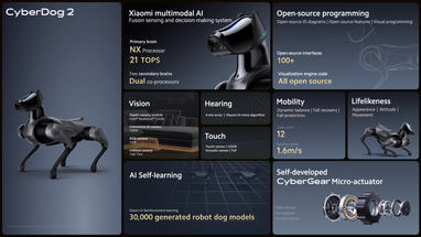 Xiaomi представила CyberDog 2 — новую робособаку с ИИ за $1790 (фото)