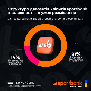 4 гнучкі способи зберігання грошей від sportbank