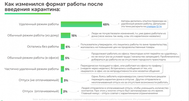 Ставлення українців до віддаленої роботи (інфографіка)
