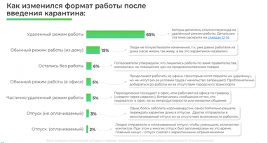 Отношение украинцев к удаленной работе (инфографика)