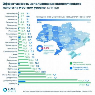 Эффективность расходования эконалога: названы "передовые" и отстающие области (инфографика)