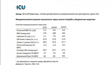 В ICU прогнозують суттєве зростання курсу долара у 2025 році