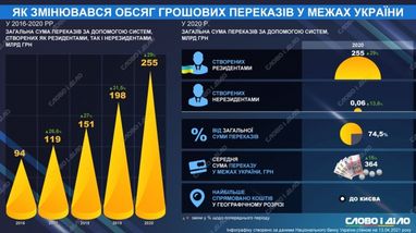 Міністр енергетики — про опалювальний сезон: це поле енергетичної війни з Росією