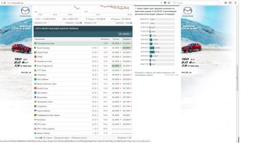 Портал kurs.com.ua визнав курс валют банку Конкорд найкращим в країні