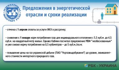 И фонд с нами: чего МВФ хочет от Украины