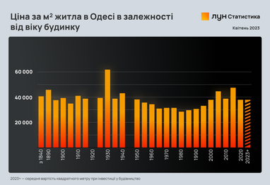 Інфографіка: ЛУН
