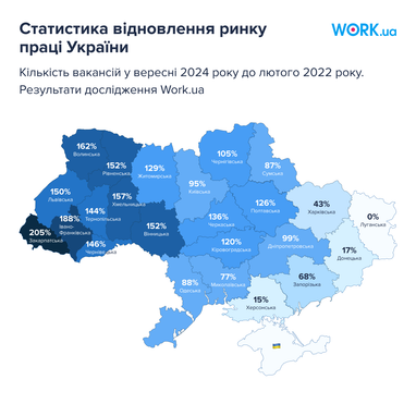 Инфографика: Work.ua