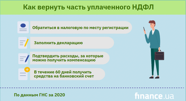 Украинцам вернут налоги на банковские карты: за что и как получить (инфографика)