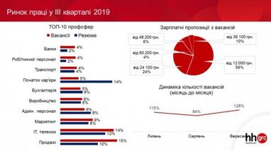 Кто получает больше всего работы осенью (инфографика)