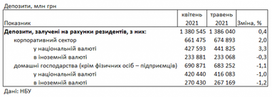 Ставки повышаются: под какой процент можно разместить депозит в банке