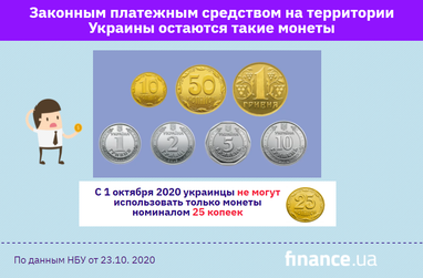 В НБУ рассказали, какие монеты остались платежным средством (инфографика)