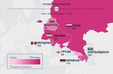 Дай на лапу, друг: какой средний размер взятки в Украине (инфографика)