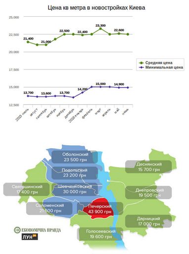 Ринок нерухомості. А якщо все-таки подвійне дно