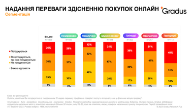 Как активно украинцы тратят деньги в интернете и на что именно (инфографика)