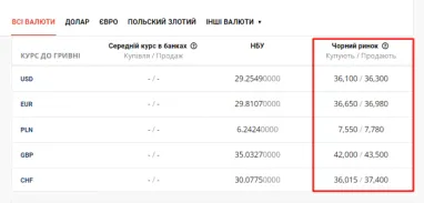 Долар на чорному ринку впевнено йде вгору: прогноз експерта