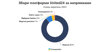 Инфографика: Опендатабот