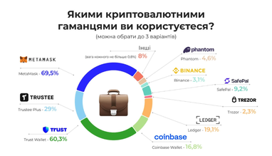 Данные из исследования MNBC