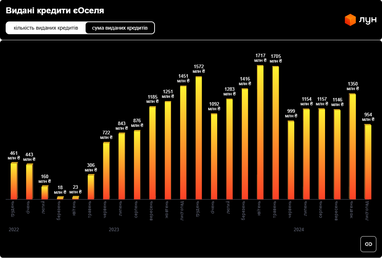 Инфографика: ЛУН