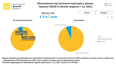 Інфографіка: Мінфін