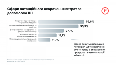 Інфографіка: robota.ua