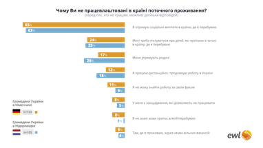 Инфографика: EWL