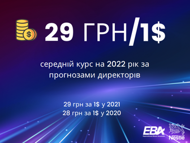 Вартість долара наступного року може істотно зрости — прогноз