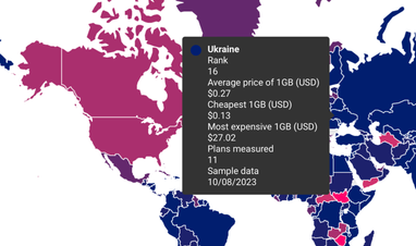 Де в світі найдешевший мобільний інтернет? Україна — в топ-20 лідерів