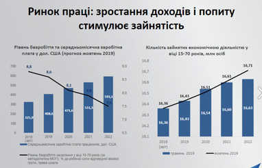 Якими будуть зарплати українців - прогноз уряду (інфографіка)