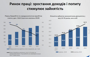 Какими будут зарплаты украинцев - прогноз правительства (инфографика)