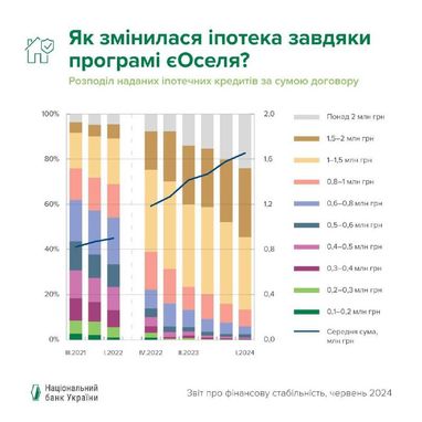 Инфографика: НБУ