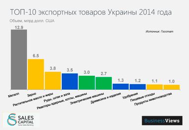 10 трендов в экспорте Украины