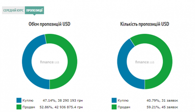 Курс наличного доллара