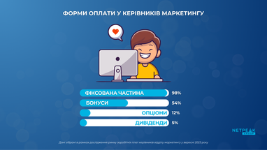 Инфографика: Netpeak Group