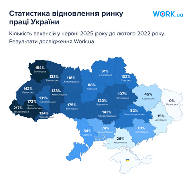 Статистика обновления рынка труда Украины