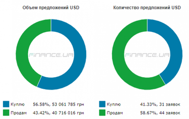 Курс готівкового долара