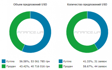 Курс наличного доллара