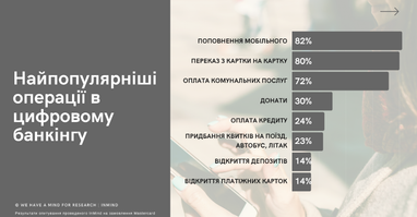 Українці розповіли, що для них «ідеальний банк» (інфографіка)