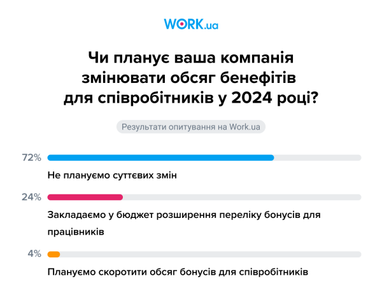 На які бенефіти можуть розраховувати працівники в Україні у 2024 році (інфографіка)