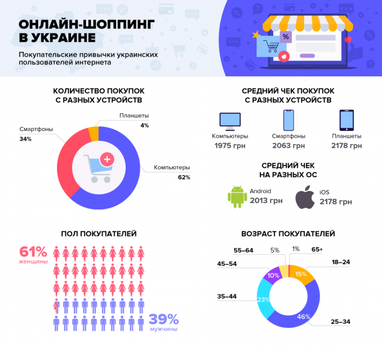 Євген Мілокумов: 4 проблеми, з якими стикаються компанії після переходу в онлайн