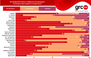 Меньшие зарплаты и страховки от ковида: как весенний локдаун повлиял на работу украинцев (инфографика)