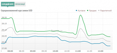 Курс наличного доллара