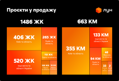 Инфографика: ЛУН