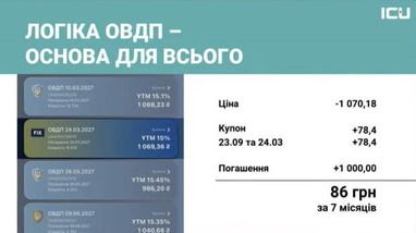 Джерело: ICU