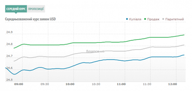 Курс наличного доллара