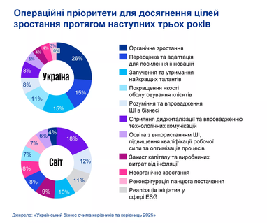 Інфографіка: kpmg.com