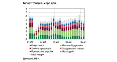 НБУ оценил потери импортеров от блокировки западных границ