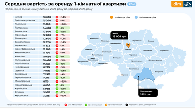 Где росли цены и предложение на рынке аренды (инфографика)
