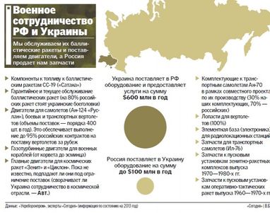 Україна вирішила покарати Росію на 2 мільярди доларів