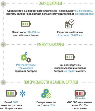 Электромобиль по-украински: реально ли эксплуатировать авто в наших условиях